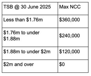 table showing transfer balance cap from 1 July 2025